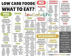 Sample Keto Diet Meal Plan for Weight Loss